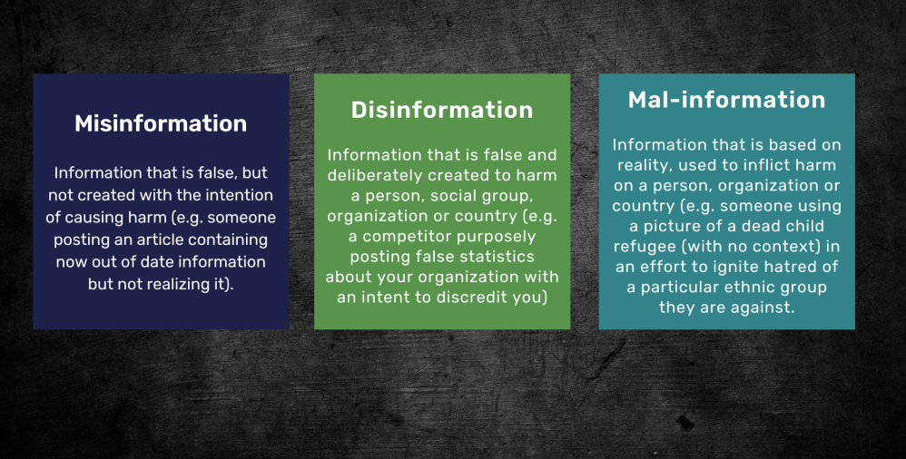 Disinformation warfare
